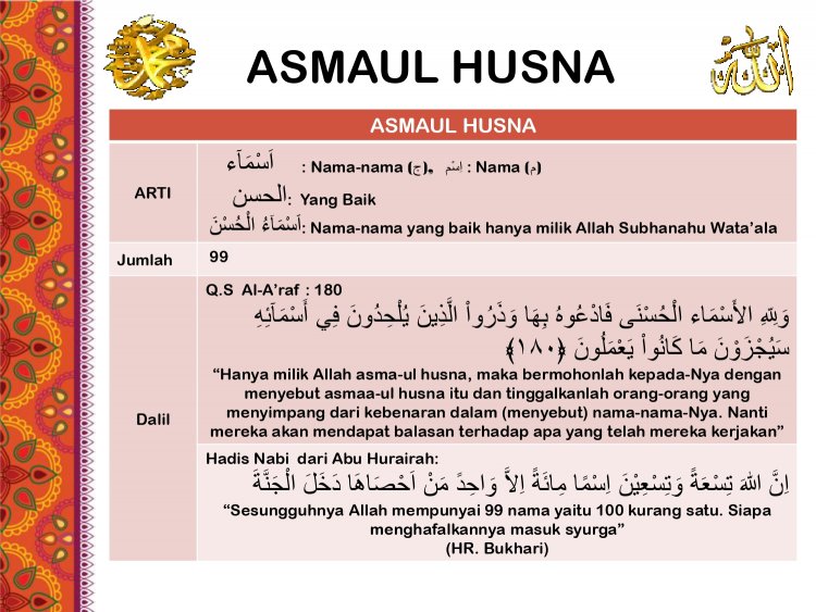 Asmaul Husna: Al Hadi, Al Ghaffar, Al Ghaffur, AL 'Afuwwu